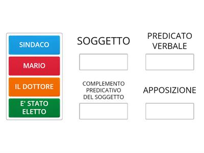 (2)complemento predicativo  del soggetto 