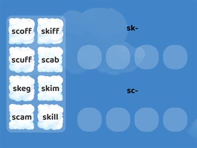 SIS L1: Initial blends sk- sc-