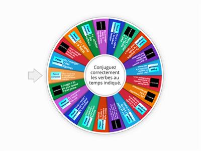 Imparfait / Passé composé : Conjugaison