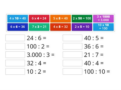 Relación entre Multiplicación y División 