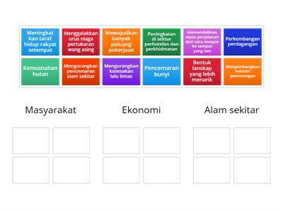 Geografi Tingkatan 2 Bab 8: Kesan Pengangkutan di Asia