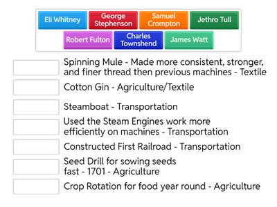Inventors and Their Inventions