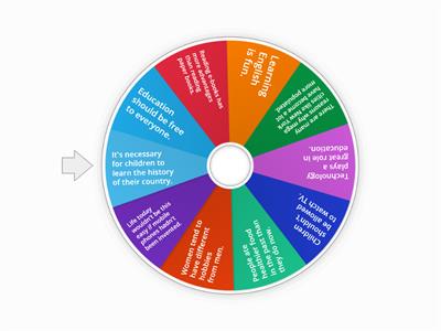 IELTS speaking complex sentences