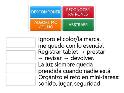 Etapas del pensamiento computacional