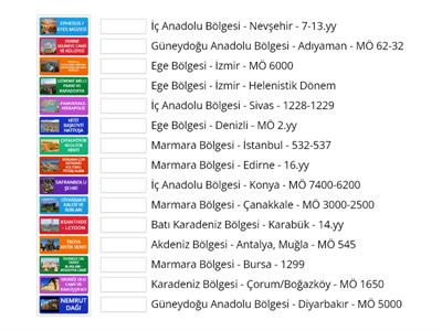 Türkiye'nin 15 Dünya Mirası