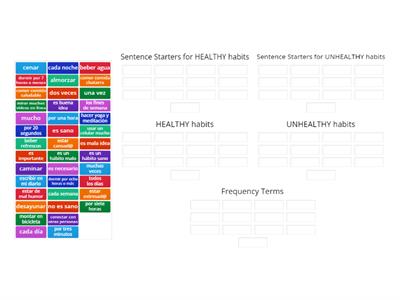 Healthy and Unhealthy Habits Sort