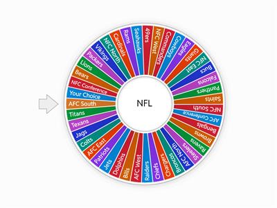 NFL Teams/Divisions