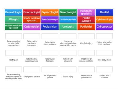 Medical Providers and the Symptoms they Treat