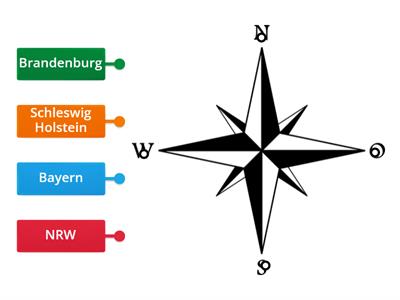 Wo liegen die Bundesländer? In welcher Himmelsrichtung?