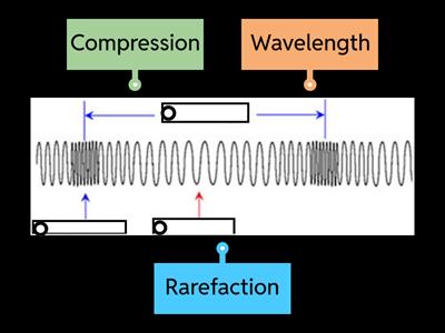 Longitudinal wave