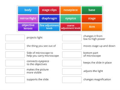 Matchup microscope parts