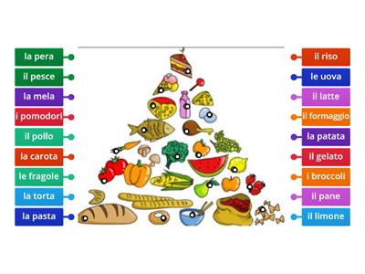 Piramide alimentare- Sig.ra Kopshti