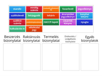 A vendéglátás bizonylatainak csoportosítáa