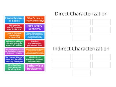 Direct/Indirect Characterization