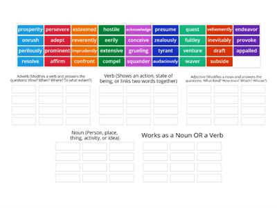 Vocabulary Parts of Speech Sort (Lessons 1-12)