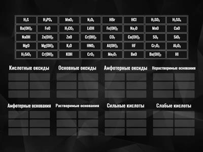 Классы неоранических соединений 