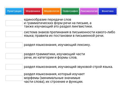 Разделы русского языка