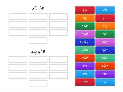 جدول الضرب (زينب عباس )