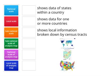 National and Local scale match up