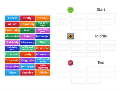 ILP: L1 FS English - Sequencing Words in a Narrative