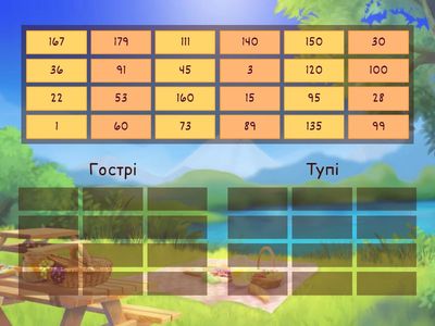 5 клас. Геометрія. Види кутів.