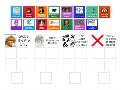 Elizabethan Theatres Fact Sort