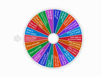 Getting to know eachother