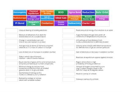 Leaving Cert Definitions. 