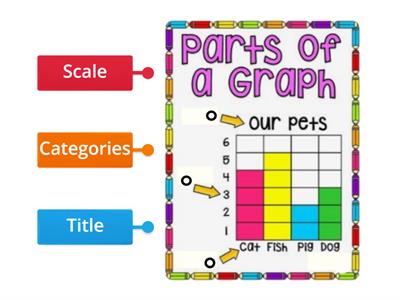 Parts of a Bar Graph