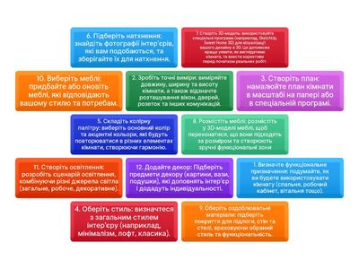 Створення інтер'єру власної кімнати