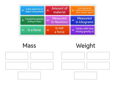 Mass vs Weight 