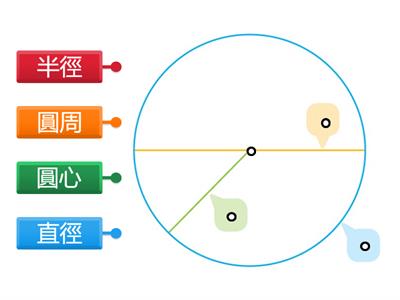 三下數學_單元4-1：圓_認識圓(共4題)【112學年/翰林】