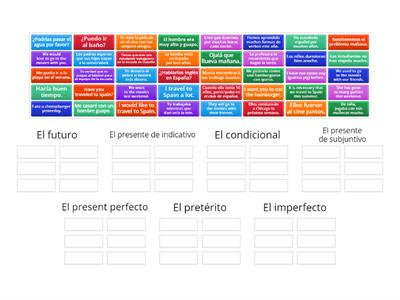 Spanish IV: Todas las formas de verbos