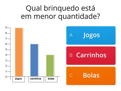 GRÁFICO DE BARRAS