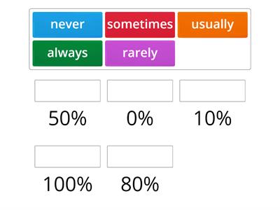 ADVERBS OF FREQUENCY %