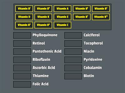 Name that nutrient (Nutrients and their Scientific Names)