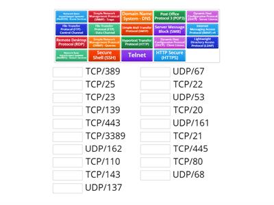 CompTIA A+ 220-1101 Common Port Numbers (USA)