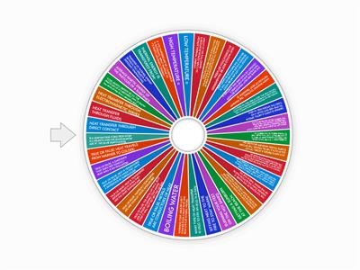Wheel of HEAT TRANSFER: CONDUCTION, CONVECTION, AND RADIATION
