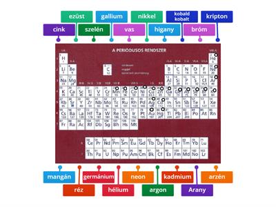 Elem - Név - Vegyjel  2. Periodusos Rendszer
