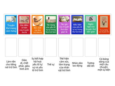  Tri thức Ngữ văn Bài 4 