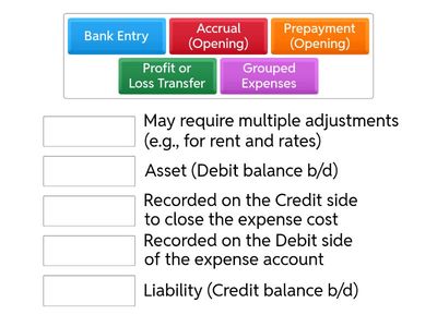 Lesson 32 - Mixed balances and Groupings of expenses