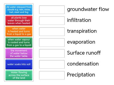 water cycle 5th grade