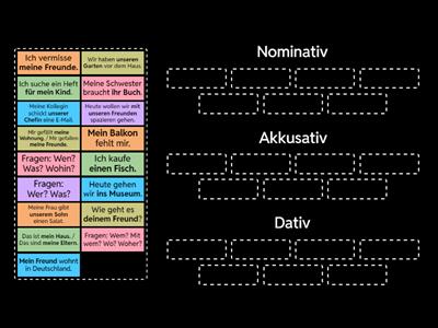 Nominativ, Akkusativ oder Dativ?