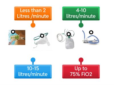 Oxygen administration- how much can you deliver?