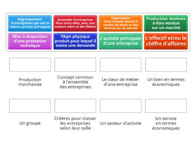 Quelques concepts clés