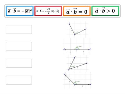 Скалярний добуток векторів.