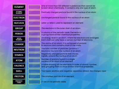 Atomic Science Set 1 Atomic structure and periodic table