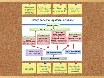 System edukacji w Polsce