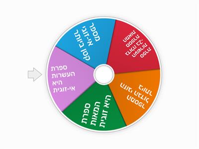 בניית מספרים בתחום האלף