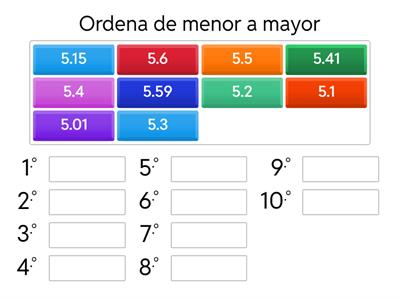 Orden de los decimales